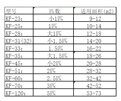 萧山空调维修